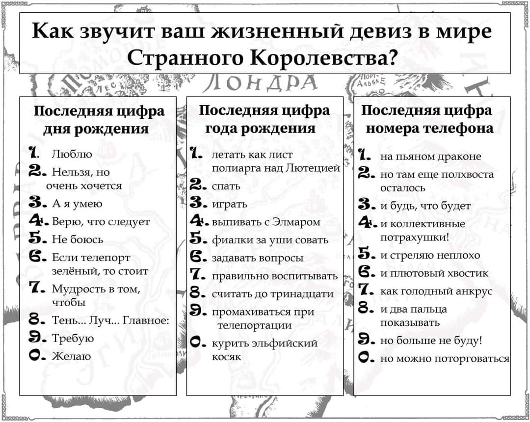 Как звучит ваш жизненный девиз в мире Странного Королевства? ЛОНДРА Аль6*5 Последняя цифра Последняя цифра Последняя цифра дня рождения года рождения номера телефона Люблю 2. Нельзя, но очень хочется 3. А я умею 4 - Верю, что следует 5. Не боюсь 6. Если телепорт зелёный, то стоит Т. Мудрость в том, чтобы 8. Тень... Луч... Главное: 9. Требую &bull;. Желаю 1. летать как лист полиарга над Лютецией 2. спать 3. играть А - выпивать с Элмаром 5. фиалки за уши совать 6. задавать вопросы 7. правильно воспитывать 8- считать до тринадцати 9. промахиваться при телепортации О. курить эльфийский кОсЯК 1. на пьяном драконе 2. но там еще полхвоста осталось 3. и будь, что будет 4 - и коллективные потрахушки! 5. и стреляю неплохо 6. и плютовый хвостик Ч. как голодный анкрус 8. и два пальца показывать 9. но больше не буду! &bull; но можно поторговаться